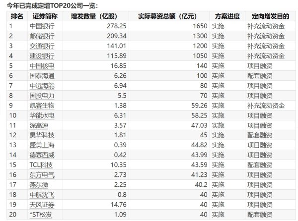 正规长沙配资平台 云南能投：获得会泽县大竹山风电场项目开发权