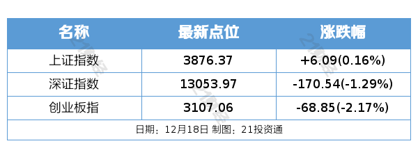 股市配资在线登录 商务部：已批准部分稀土出口通用许可申请；美国11月CPI同比上涨2.7%丨盘前情报